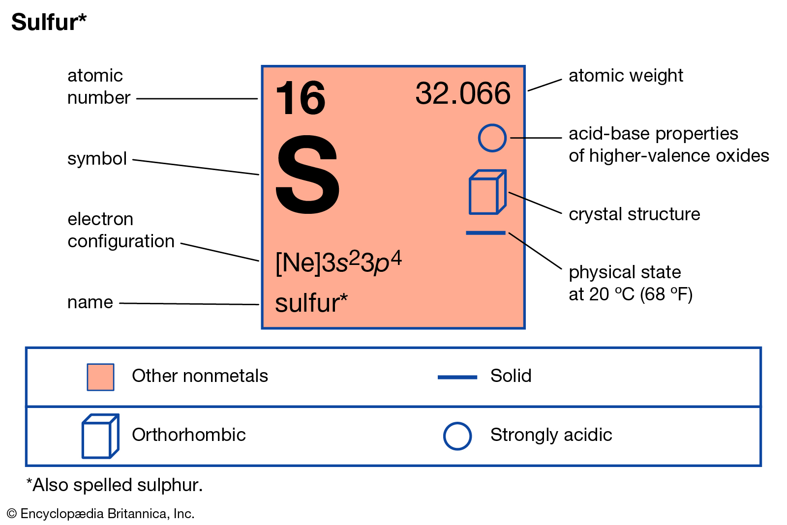 sulfur1 sulfur1